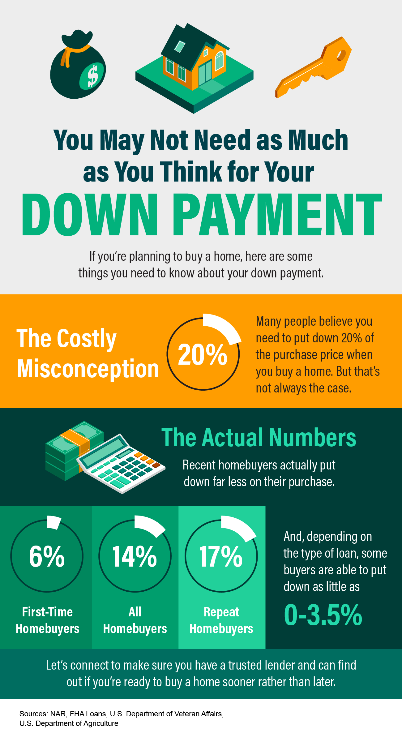 You May Not Need as Much as You Think for Your Down Payment | Simplifying The Market